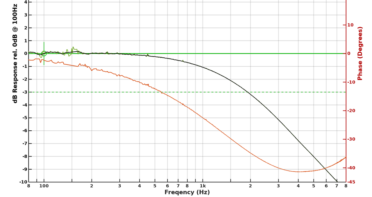 The frequency response=